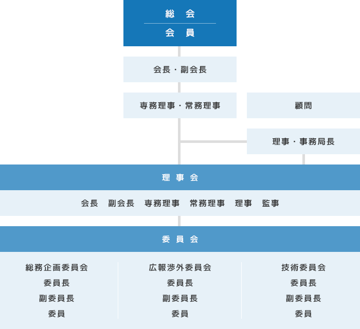 組織図