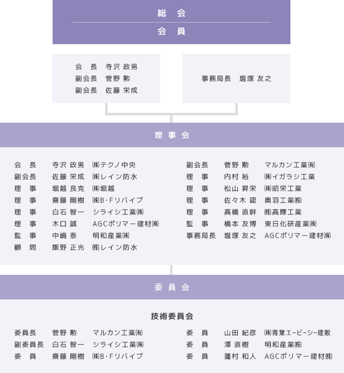 組織図